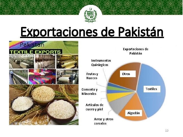 Exportaciones de Pakistán Instrumentos Quirúrgicos Frutas y Nueces Otros Textiles Cemento y Minerales Artículos