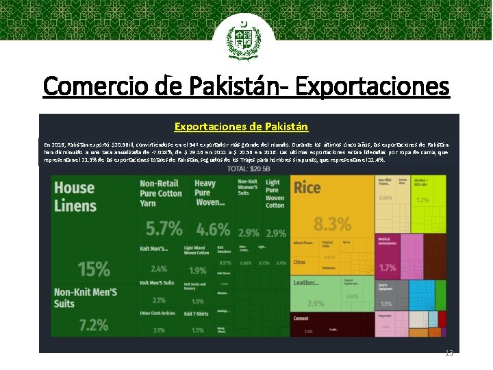 Comercio de Pakistán- Exportaciones de Pakistán En 2016, Pakistán exportó $20. 5 Bill, convirtiéndose