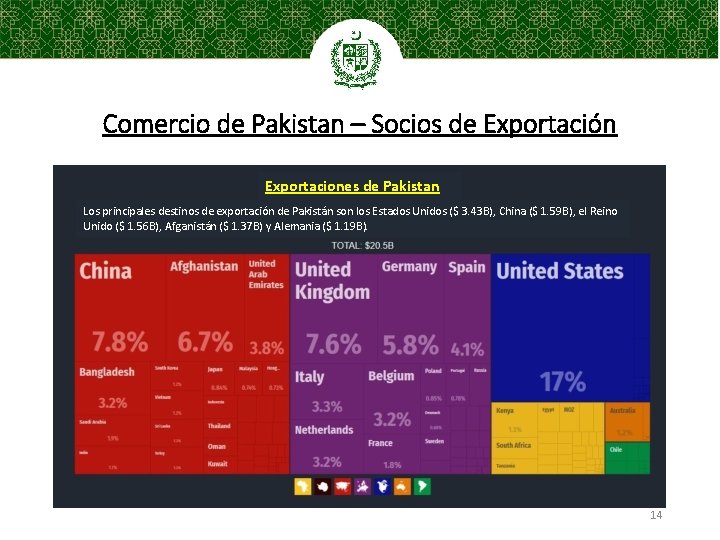 Comercio de Pakistan – Socios de Exportación Exportaciones de Pakistan Los principales destinos de