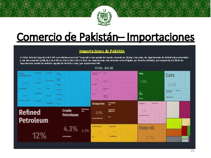 Comercio de Pakistán– Importaciones de Pakistán En 2016, Pakistán importó $ 45. 9 bill.