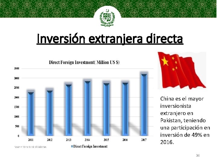 Inversión extranjera directa China es el mayor inversionista extranjero en Pakistan, teniendo una participación