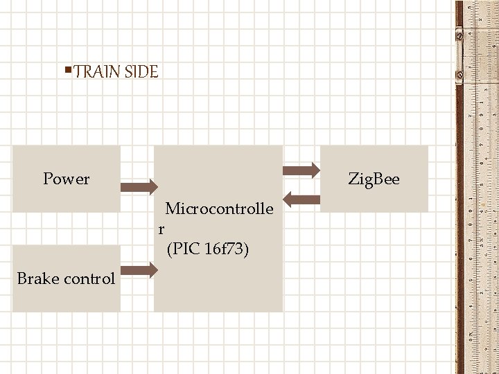 §TRAIN SIDE Power Zig. Bee Microcontrolle r (PIC 16 f 73) Brake control 