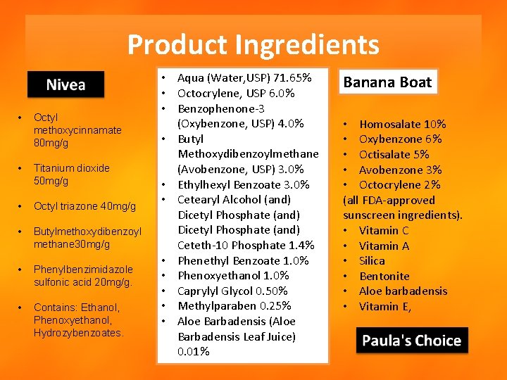 Product Ingredients • Octyl methoxycinnamate 80 mg/g • Titanium dioxide 50 mg/g • Octyl