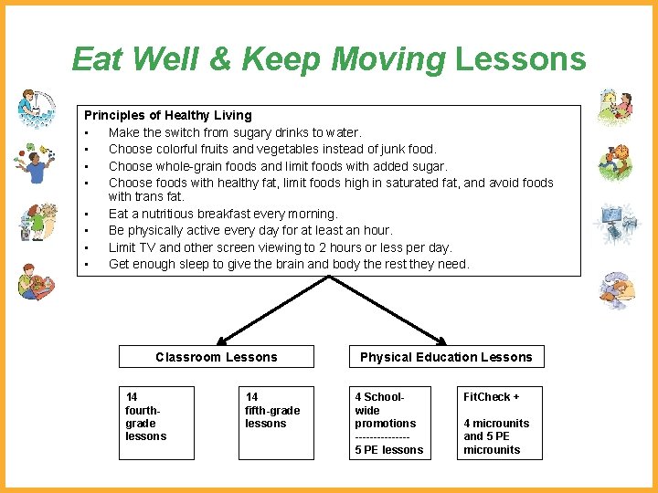  Eat Well & Keep Moving Lessons Principles of Healthy Living • Make the