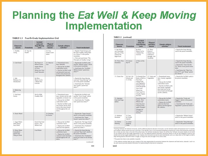 Planning the Eat Well & Keep Moving Implementation 
