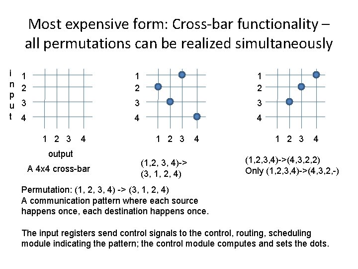 Most expensive form: Cross-bar functionality – all permutations can be realized simultaneously i n