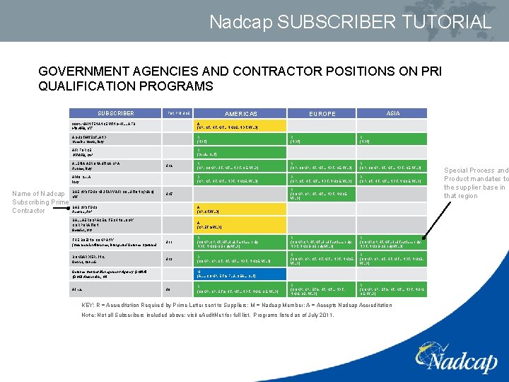 Nadcap SUBSCRIBER TUTORIAL GOVERNMENT AGENCIES AND CONTRACTOR POSITIONS ON PRI QUALIFICATION PROGRAMS SUBSCRIBER 309