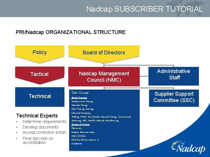 Nadcap SUBSCRIBER TUTORIAL PRI/Nadcap ORGANIZATIONAL STRUCTURE Policy Board of Directors Tactical Nadcap Management Council