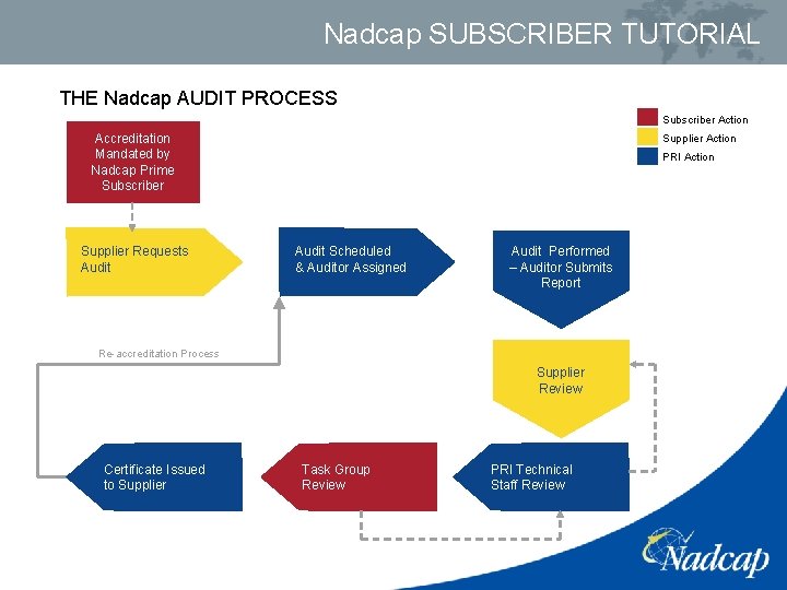 Nadcap SUBSCRIBER TUTORIAL THE Nadcap AUDIT PROCESS Subscriber Action Accreditation Mandated by Nadcap Prime