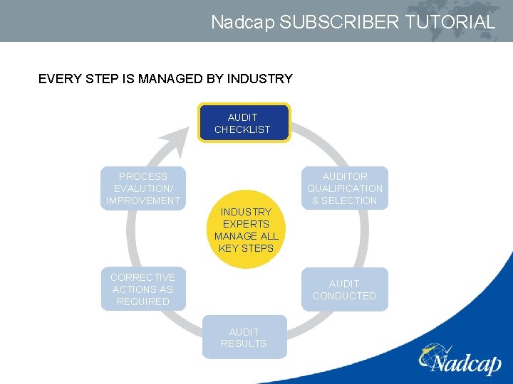 Nadcap SUBSCRIBER TUTORIAL EVERY STEP IS MANAGED BY INDUSTRY AUDIT CHECKLIST AUDITOR QUALIFICATION &