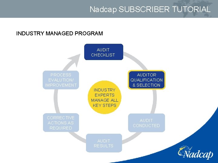 Nadcap SUBSCRIBER TUTORIAL INDUSTRY MANAGED PROGRAM AUDIT CHECKLIST AUDITOR QUALIFICATION & SELECTION PROCESS EVALUTION/