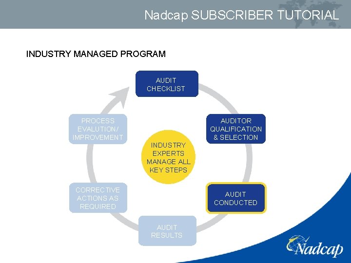 Nadcap SUBSCRIBER TUTORIAL INDUSTRY MANAGED PROGRAM AUDIT CHECKLIST AUDITOR QUALIFICATION & SELECTION PROCESS EVALUTION/