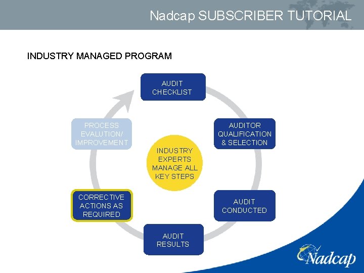 Nadcap SUBSCRIBER TUTORIAL INDUSTRY MANAGED PROGRAM AUDIT CHECKLIST AUDITOR QUALIFICATION & SELECTION PROCESS EVALUTION/