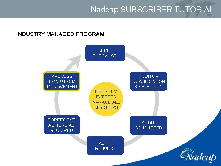 Nadcap SUBSCRIBER TUTORIAL INDUSTRY MANAGED PROGRAM AUDIT CHECKLIST AUDITOR QUALIFICATION & SELECTION PROCESS EVALUTION/