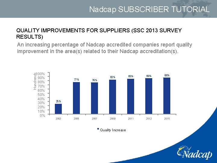 Nadcap SUBSCRIBER TUTORIAL QUALITY IMPROVEMENTS FOR SUPPLIERS (SSC 2013 SURVEY RESULTS) An increasing percentage