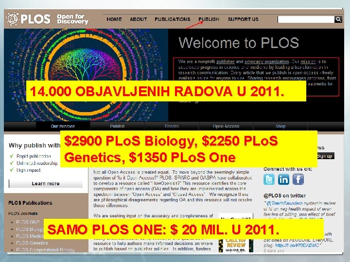 14. 000 OBJAVLJENIH RADOVA U 2011. $2900 PLo. S Biology, $2250 PLo. S Genetics,
