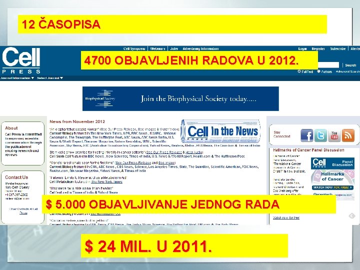 12 ČASOPISA 4700 OBJAVLJENIH RADOVA U 2012. $ 5. 000 OBJAVLJIVANJE JEDNOG RADA $