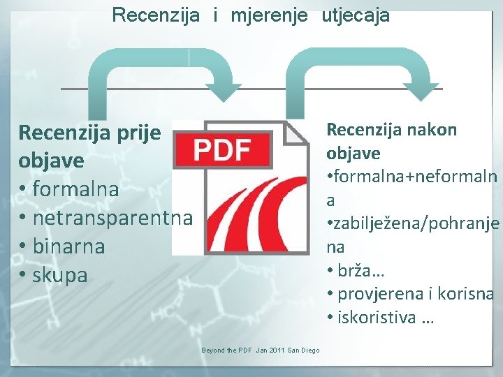 Recenzija i mjerenje utjecaja Recenzija prije objave • formalna • netransparentna • binarna •