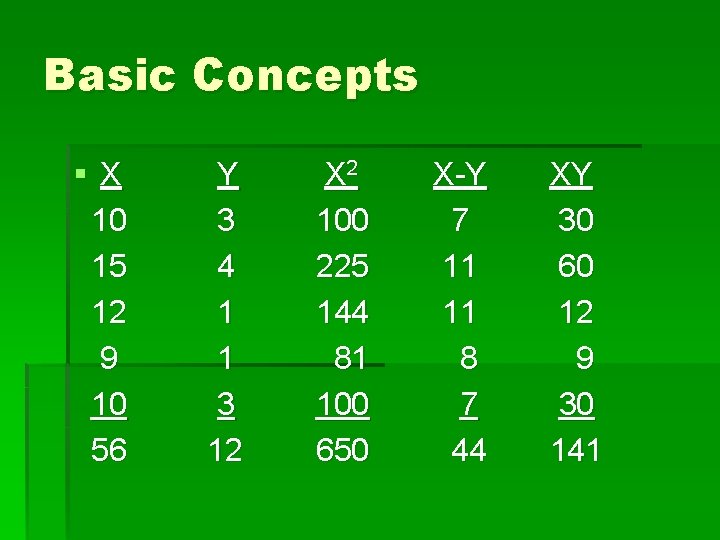 Basic Concepts §X 10 15 12 9 10 56 Y 3 4 1 1 Basic Concepts §X 10 15 12 9 10 56 Y 3 4 1 1