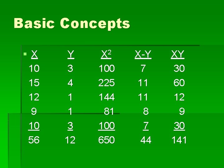 Basic Concepts §X 10 15 12 9 10 56 Y 3 4 1 1