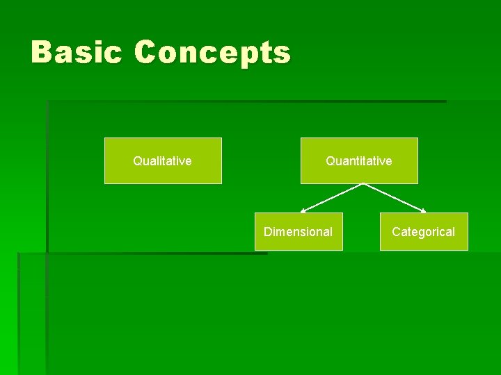 Basic Concepts Qualitative Quantitative Dimensional Categorical 