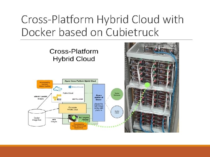 Cross-Platform Hybrid Cloud with Docker based on Cubietruck 