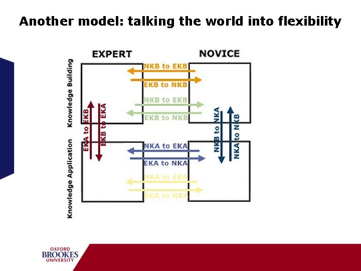 Another model: talking the world into flexibility 