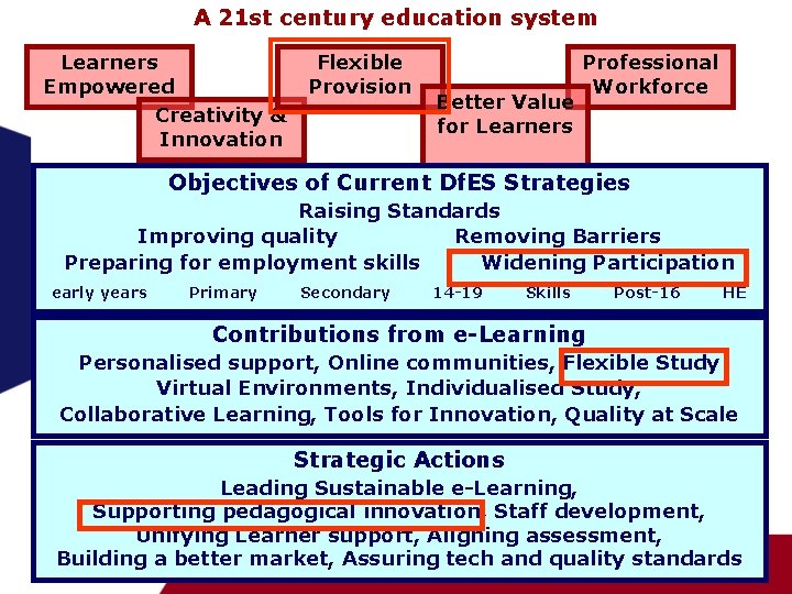 A 21 st century education system Learners Empowered Creativity & Innovation Flexible Provision Better