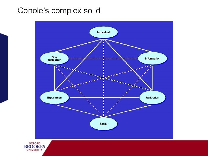 Conole’s complex solid 