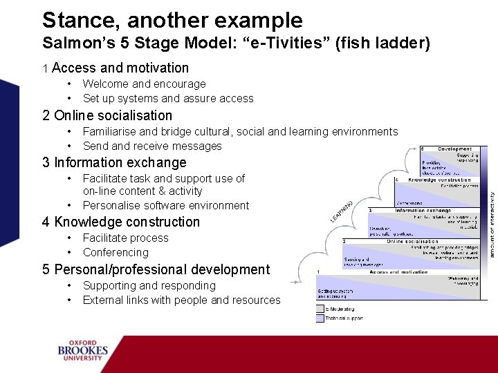 Stance, another example Salmon’s 5 Stage Model: “e-Tivities” (fish ladder) 1 Access and motivation
