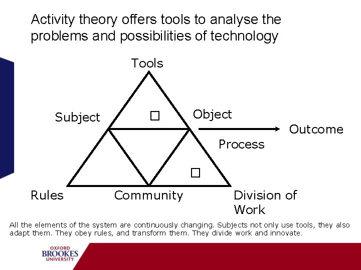 Activity theory offers tools to analyse the problems and possibilities of technology Tools Subject