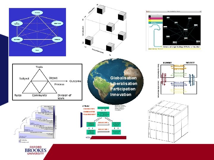 � Globalisation Liberalisation Participation Innovation 