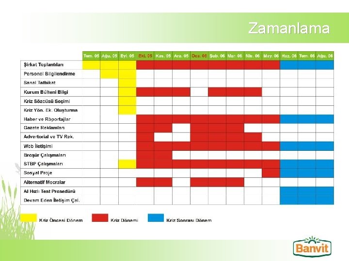 Zamanlama 