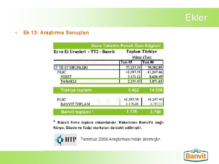 Ekler • Ek 13: Araştırma Sonuçları Temmuz 2006 Araştırması’ndan alınmıştır. 