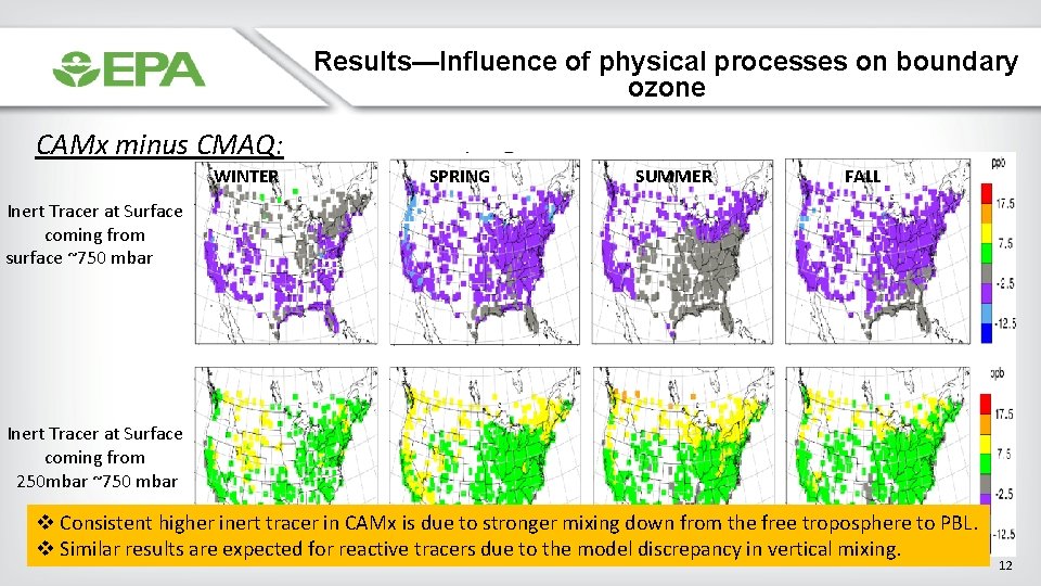 Results—Influence of physical processes on boundary ozone CAMx minus CMAQ: WINTER SPRING SUMMER FALL