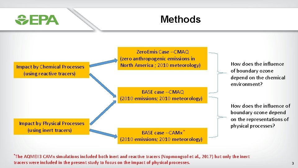 Methods Impact by Chemical Processes (using reactive tracers) Zero. Emis Case --CMAQ (zero anthropogenic