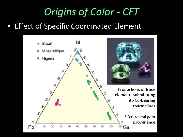 Origins of Color - CFT • Effect of Specific Coordinated Element Proportions of trace