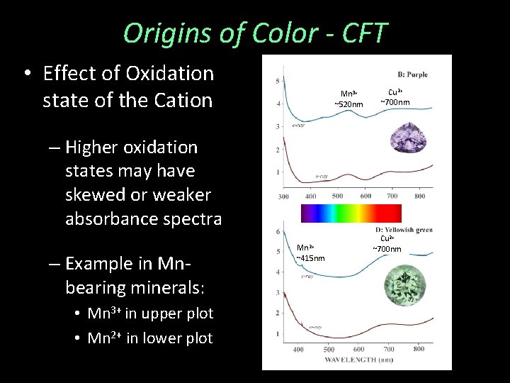 Origins of Color - CFT • Effect of Oxidation state of the Cation Mn