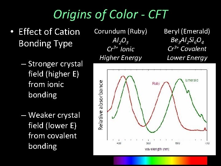 Origins of Color - CFT – Stronger crystal field (higher E) from ionic bonding