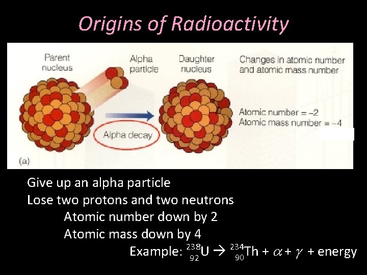Origins of Radioactivity Give up an alpha particle Lose two protons and two neutrons