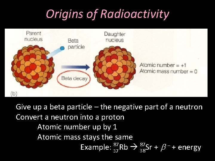 Origins of Radioactivity Give up a beta particle – the negative part of a