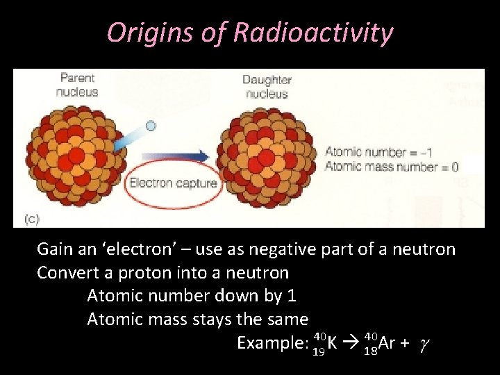 Origins of Radioactivity Gain an ‘electron’ – use as negative part of a neutron