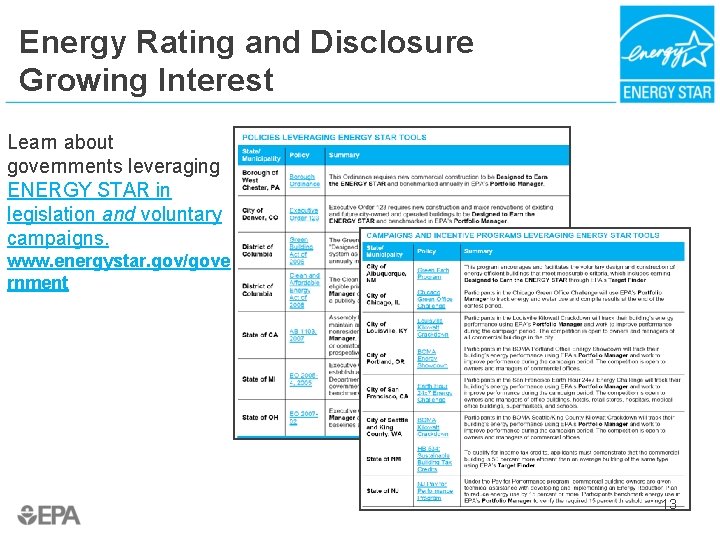 Energy Rating and Disclosure Growing Interest Learn about governments leveraging ENERGY STAR in legislation