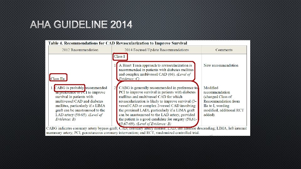 AHA GUIDELINE 2014 