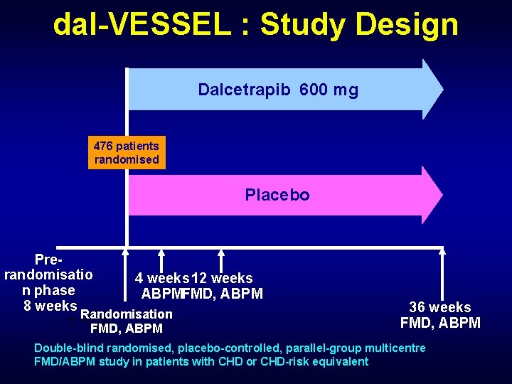 dal-VESSEL : Study Design Dalcetrapib 600 mg 476 patients randomised Placebo Prerandomisatio n phase