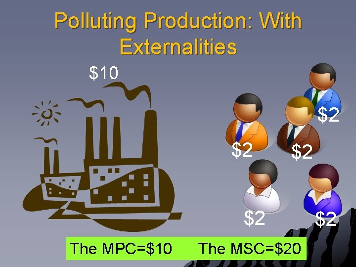Polluting Production: With Externalities $10 $2 $2 The MPC=$10 The MSC=$20 $2 