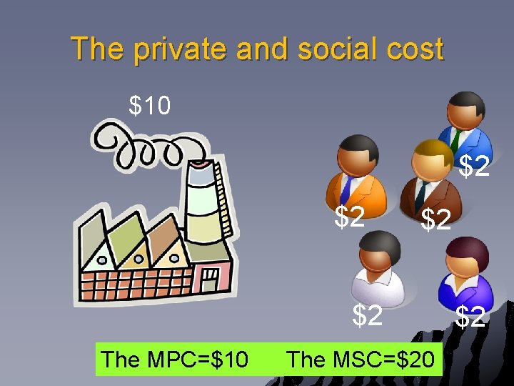 The private and social cost $10 $2 $2 The MPC=$10 The MSC=$20 $2 