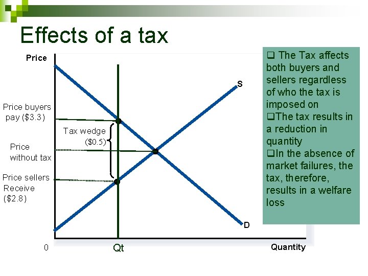 Effects of a tax q The Tax affects both buyers and sellers regardless of