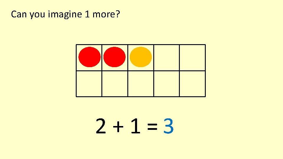 Can you imagine 1 more? 2+1=3 