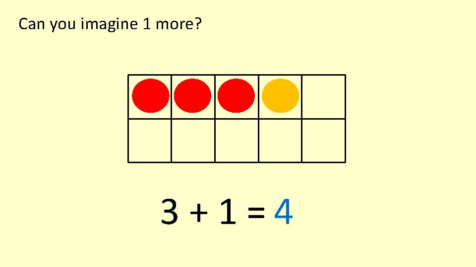 Can you imagine 1 more? 3+1=4 